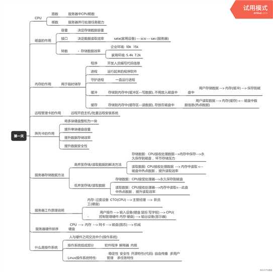 第一周总结