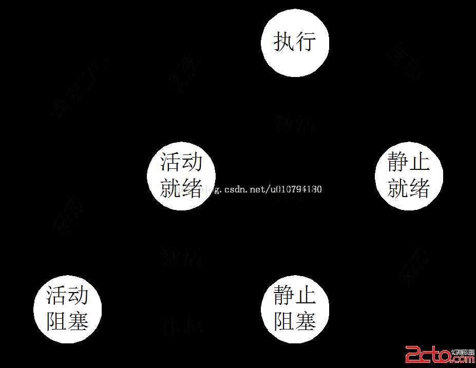 技术分享图片