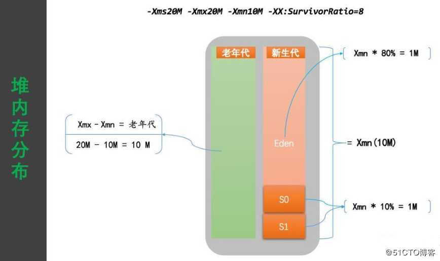 JVM的那些你不可不知的参数