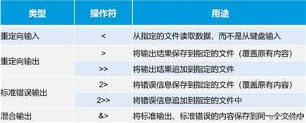 shell脚本规范与变量运用