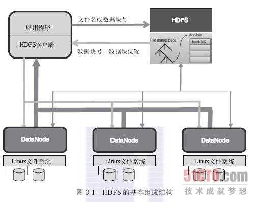 技术分享图片