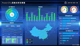 Power BI 案例篇之大屏展示