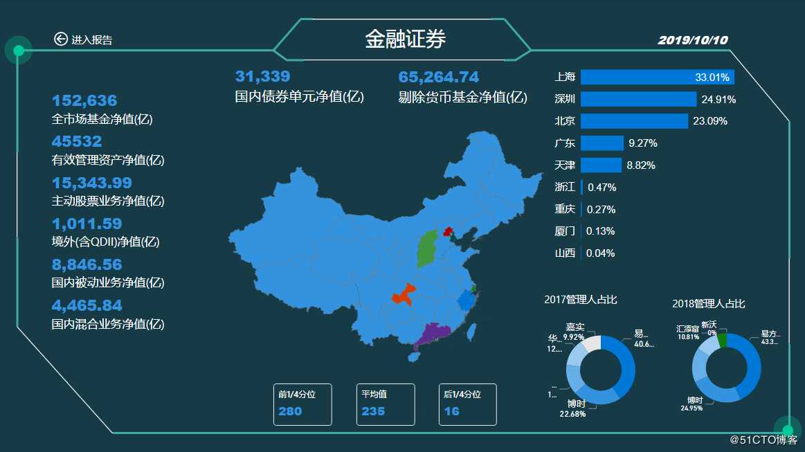 Power BI 案例篇之大屏展示