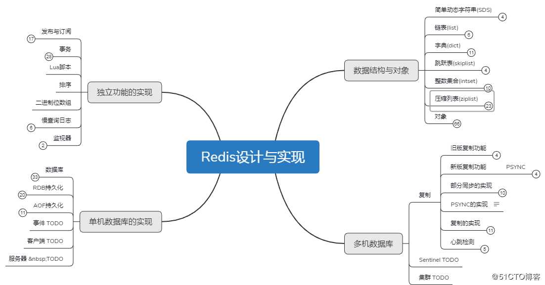 网易暴力裁员？！寒冬凛冽，我依靠这八大专题面试文档，收获蚂蚁金服、字节跳动等一线大厂的offer