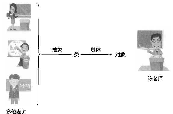 技术分享图片