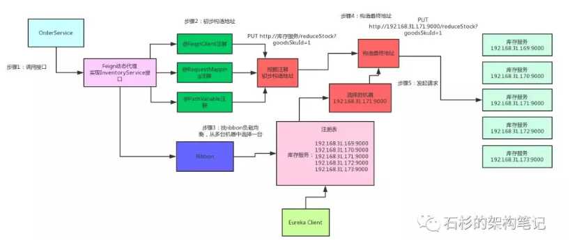 技术分享图片