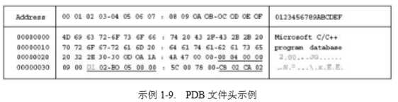 技术分享图片