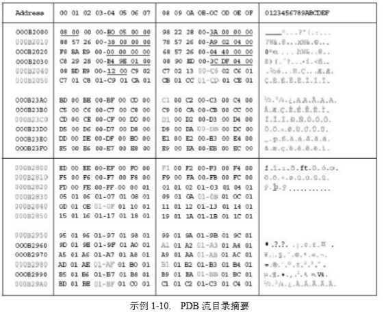 技术分享图片