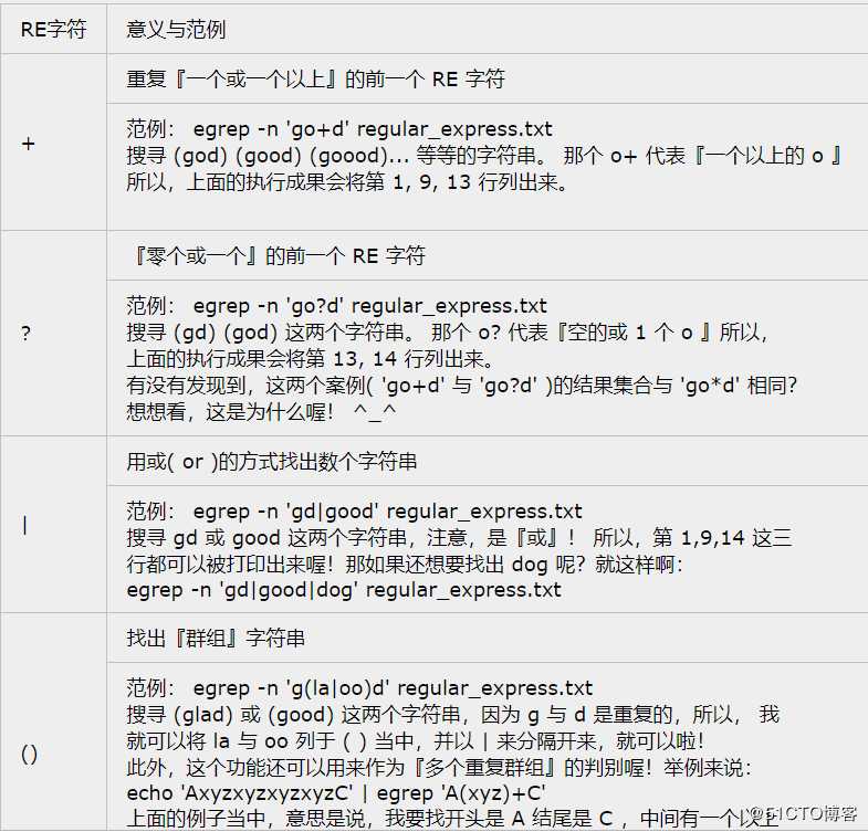 正则表达式及三剑客（grep，awk，sed）详解