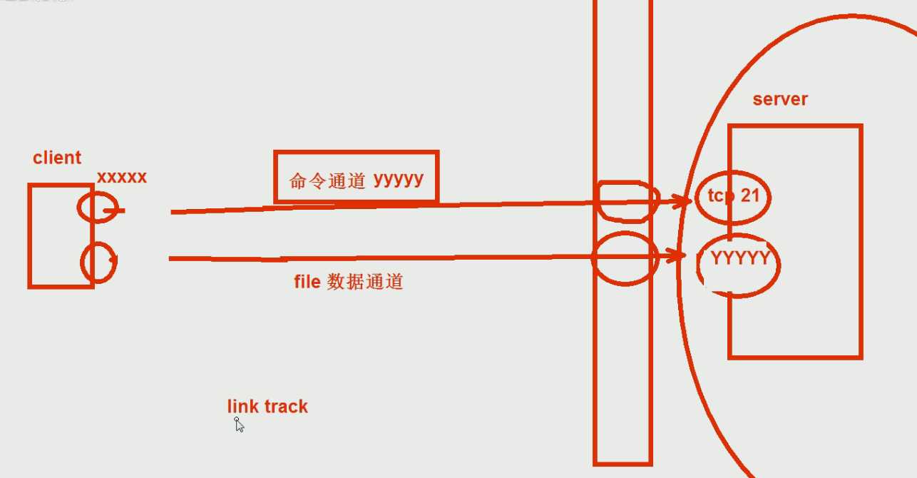 技术分享图片