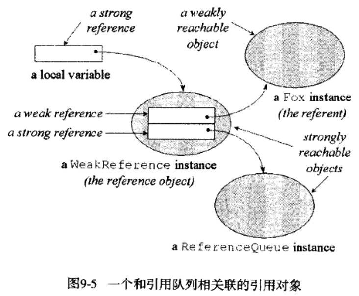 技术分享图片