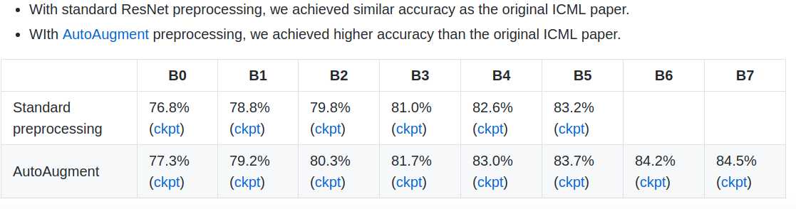 b0-b7 top-1 on imagenet