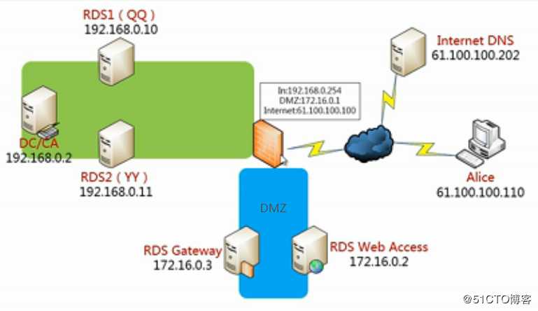 server 08 R2 经典案例视频---远程桌面