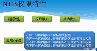 server 08 R2  NTFS 文件系统， 管理用户和组