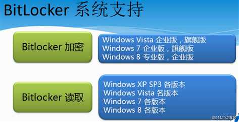 server 08 R2  NTFS 文件系统， 管理用户和组