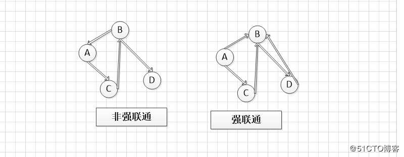 运维流程系统