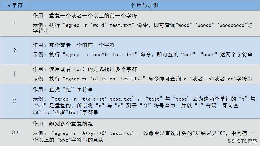 shell编程之正则表达式（一）基础正则表达式