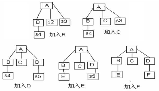 技术分享图片