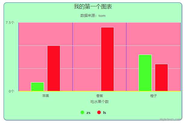 技术分享图片