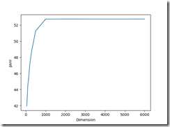 1573037168252