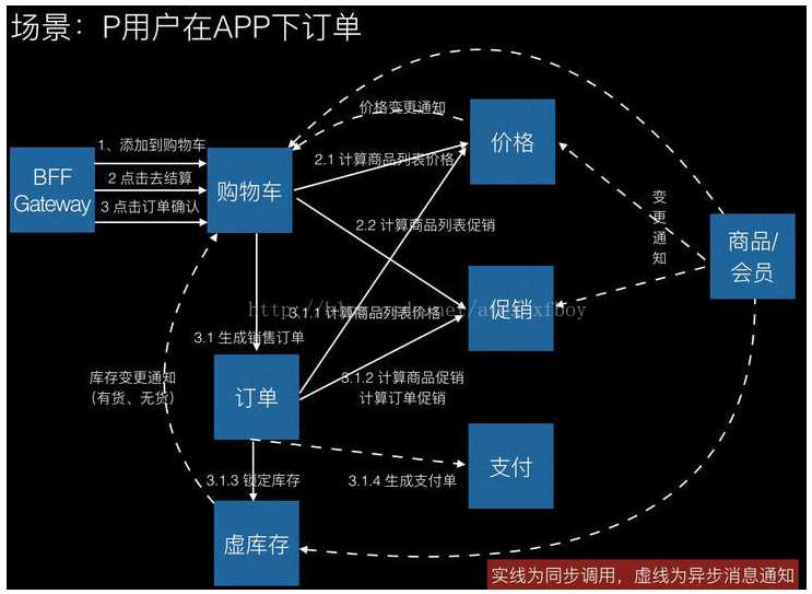 技术分享图片