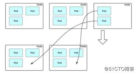 Kubernetes高级进阶之多维度弹性伸缩