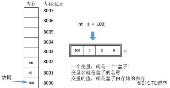 【小白到大牛之路】交换机后台管理之用户输入