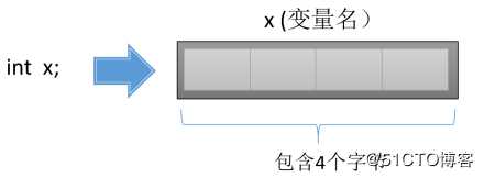 【小白到大牛之路】交换机后台管理之用户输入