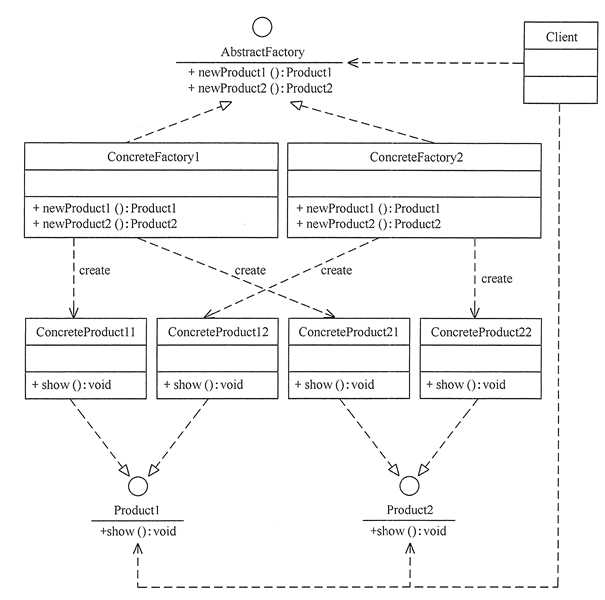 图2 抽象工厂模式的结构图