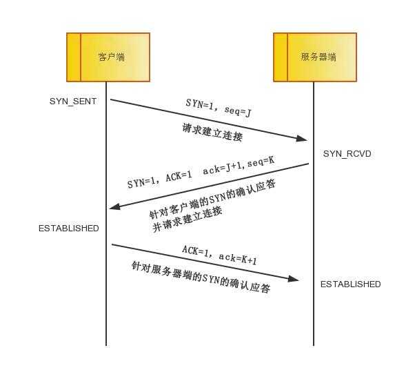 太厉害了，终于有人能把TCP/IP 协议讲的明明白白了