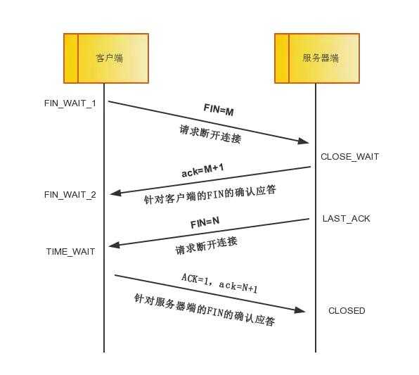 太厉害了，终于有人能把TCP/IP 协议讲的明明白白了