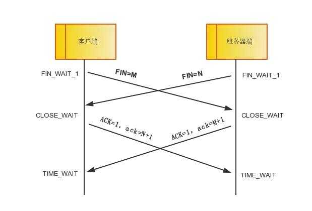 太厉害了，终于有人能把TCP/IP 协议讲的明明白白了