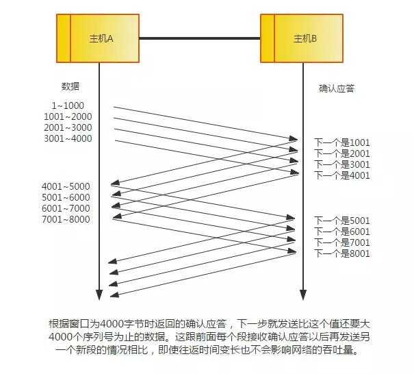 太厉害了，终于有人能把TCP/IP 协议讲的明明白白了