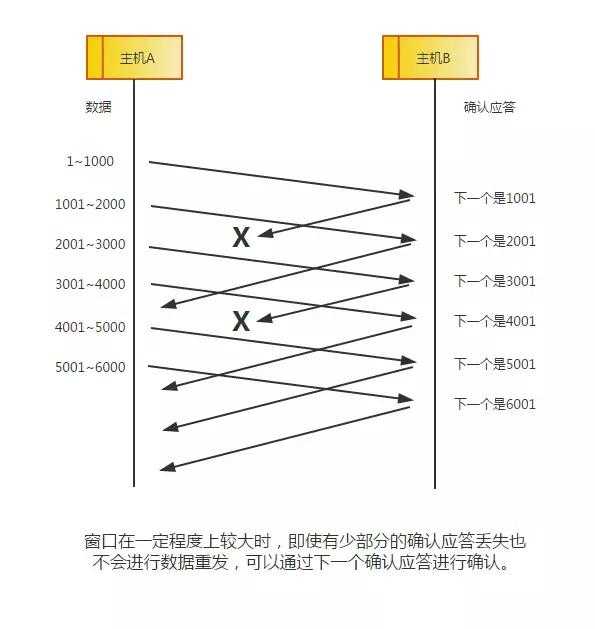 太厉害了，终于有人能把TCP/IP 协议讲的明明白白了