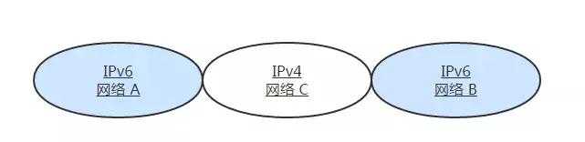 太厉害了，终于有人能把TCP/IP 协议讲的明明白白了