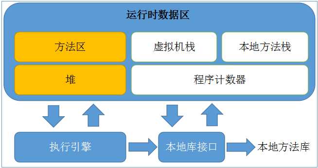 技术分享图片