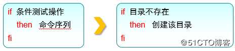 三个月学习总结，Linux基础知识