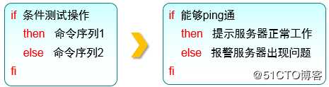 三个月学习总结，Linux基础知识