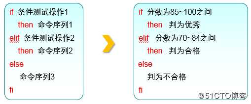 三个月学习总结，Linux基础知识