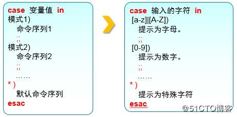 三个月学习总结，Linux基础知识