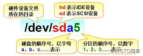 三个月学习总结，Linux基础知识