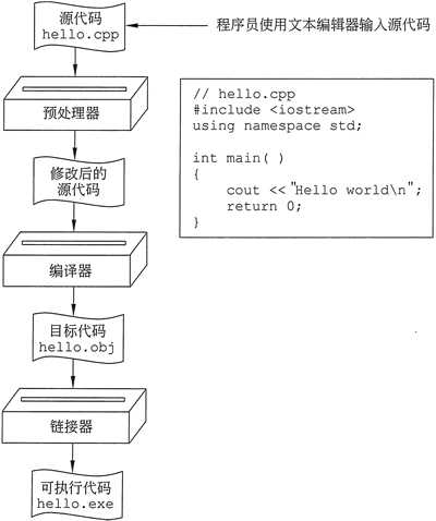 技术分享图片