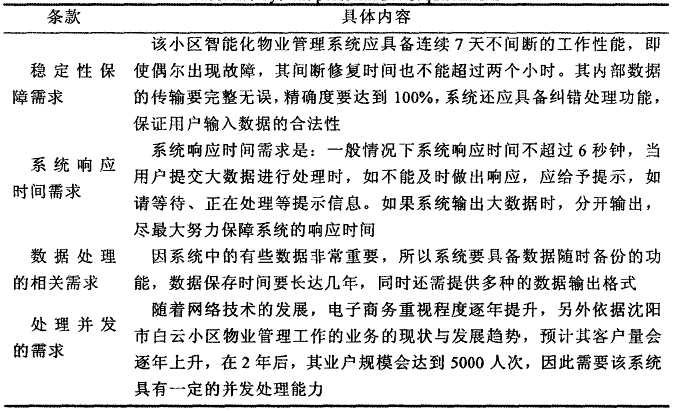 系统性能方面的需求