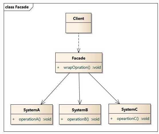 模式图 技术分享图片