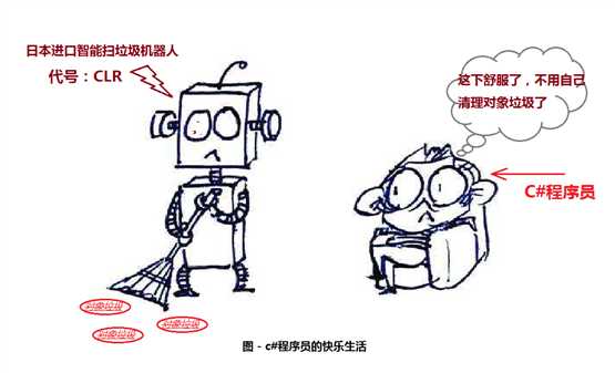 技术分享图片
