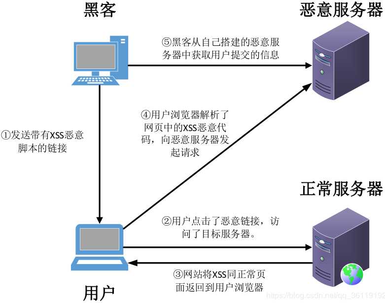 技术分享图片