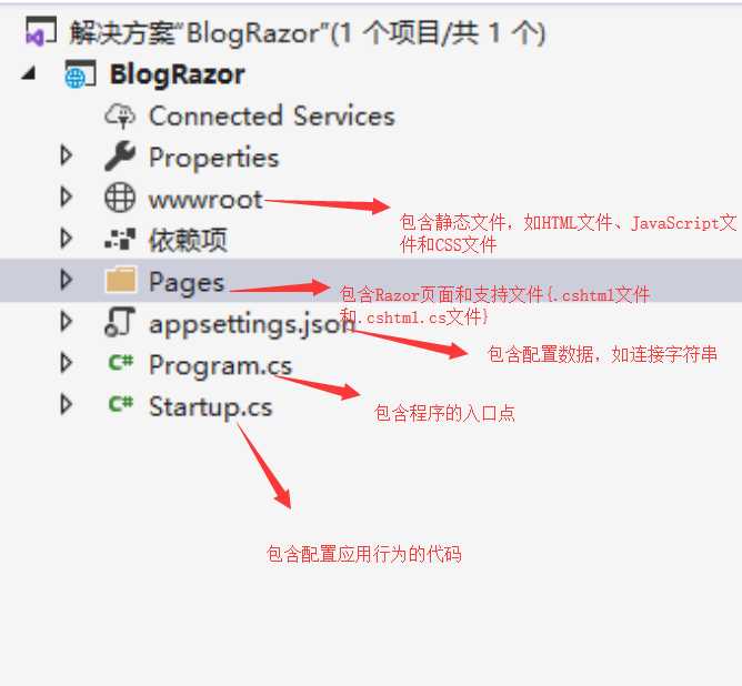 技术分享图片