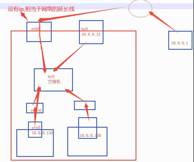 技术分享图片