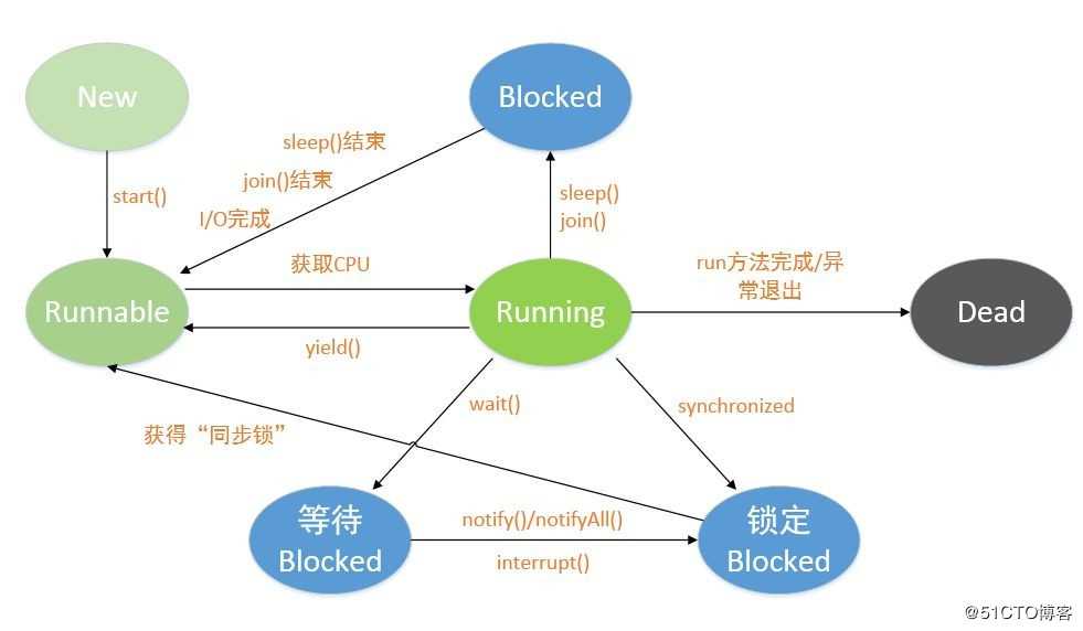 好程序员分享大数据教程之线程高级部分