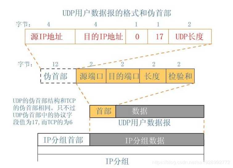 技术分享图片